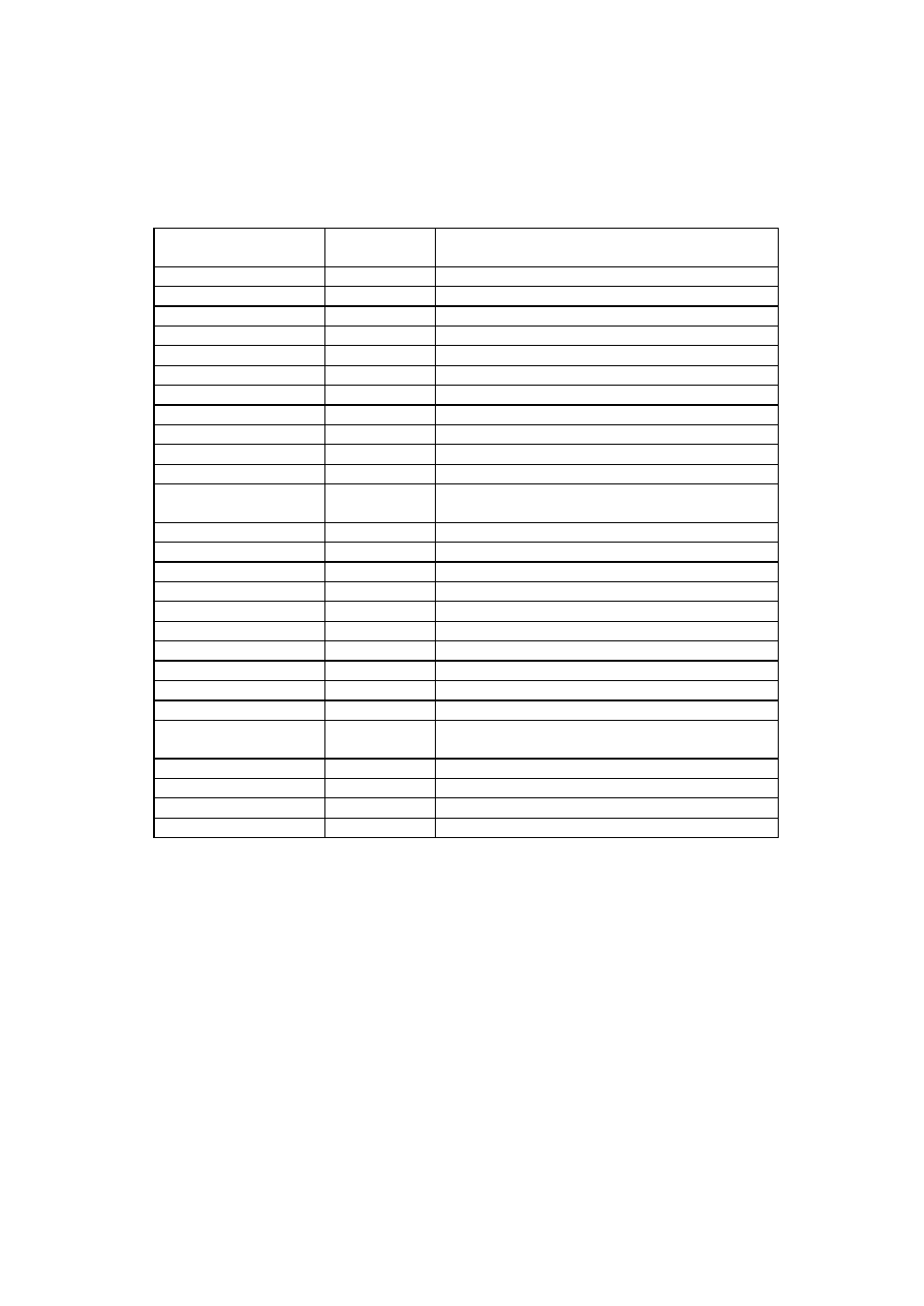 Commands, Initialize commands | Brother Laser Printer HL1660e User Manual | Page 160 / 441