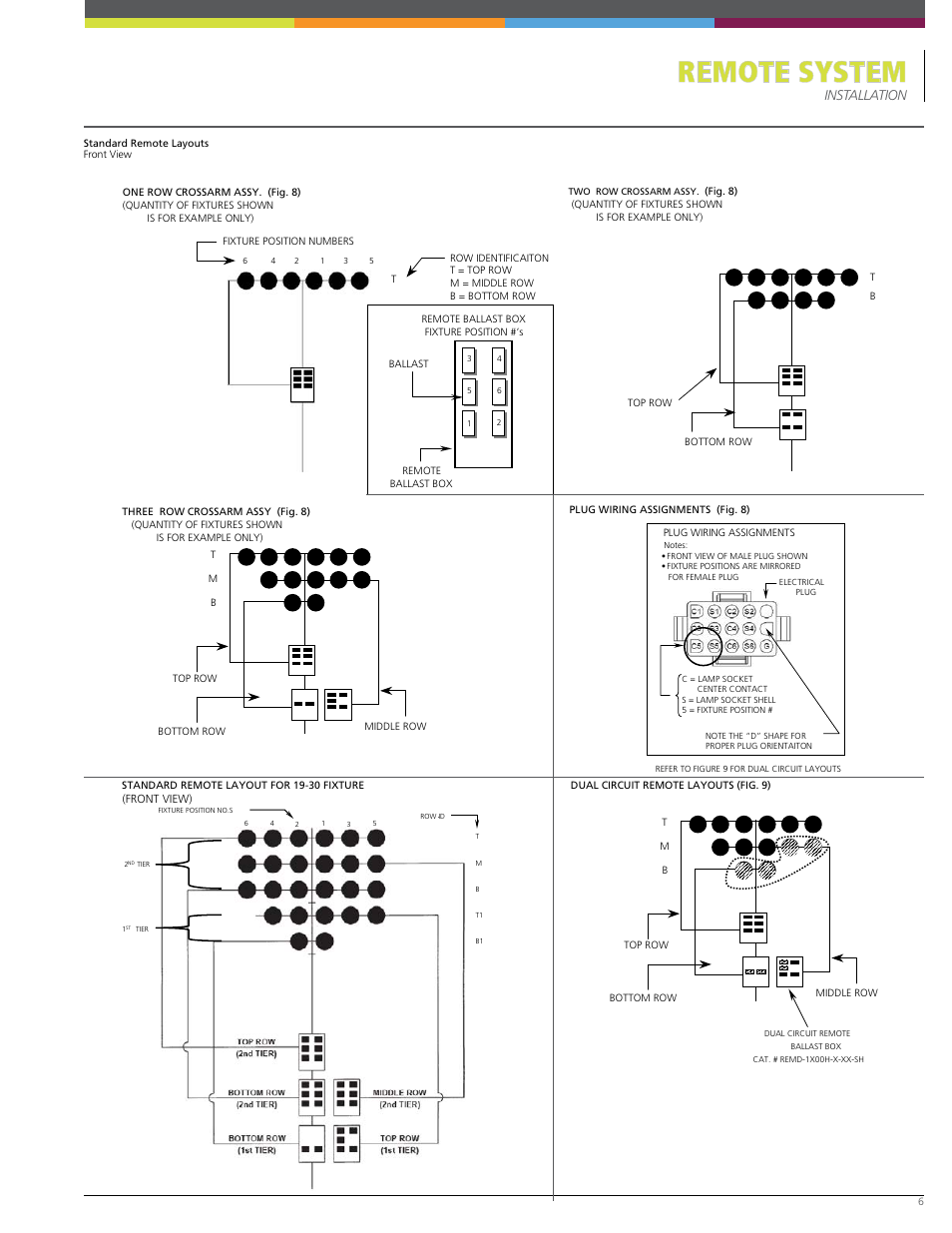 Remote system, Installation | Sportsliter Solutions Remote System User Manual | Page 7 / 10