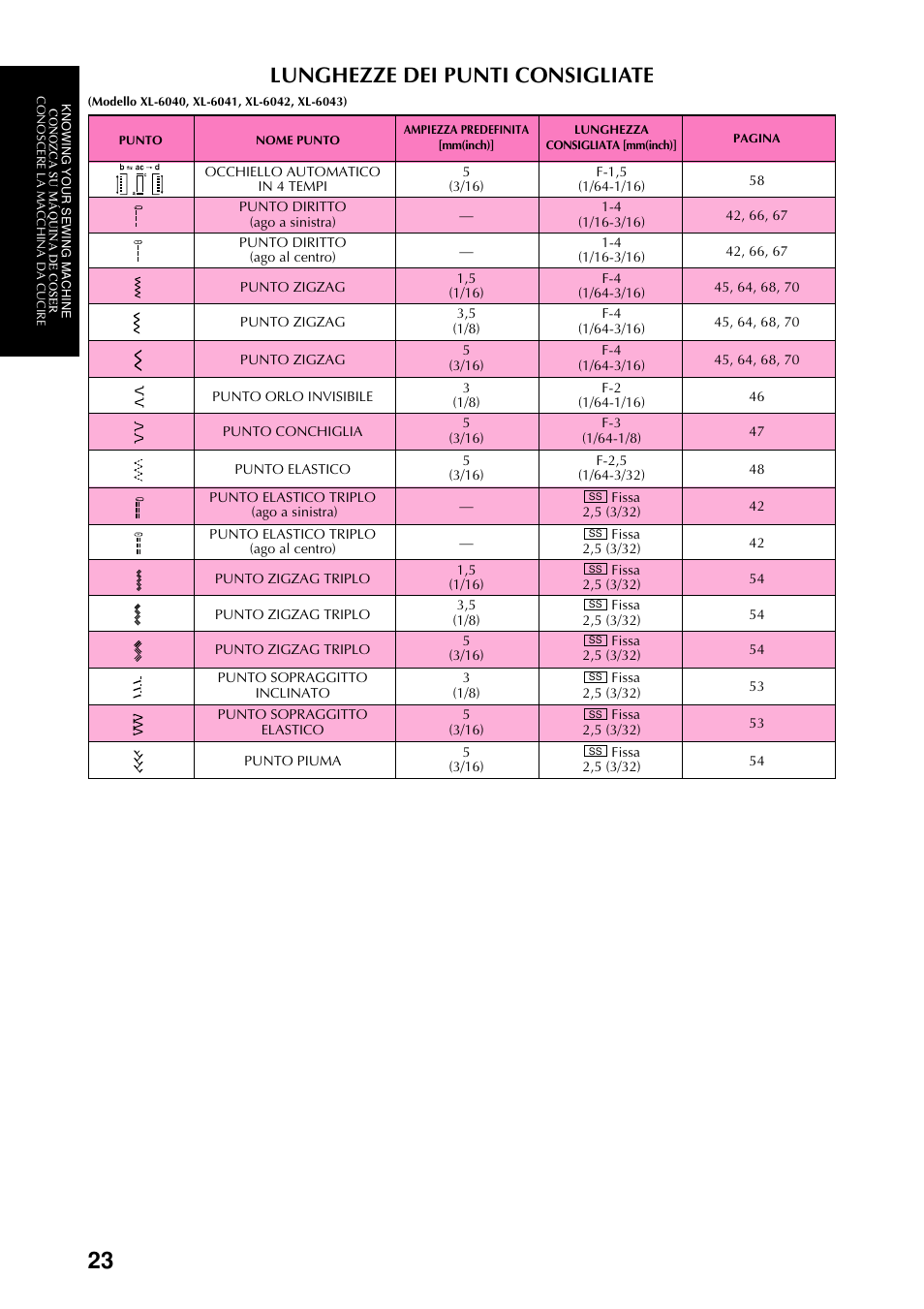 Lunghezze dei punti consigliate | Brother XL-6063 User Manual | Page 34 / 101