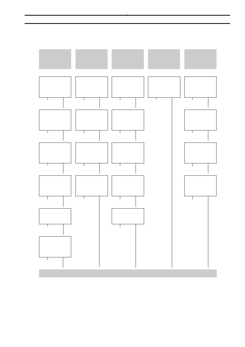 Tabella di controllo del funzionamento, Rivolgersi al proprio centro di assistenza | Brother XL5020 User Manual | Page 77 / 82