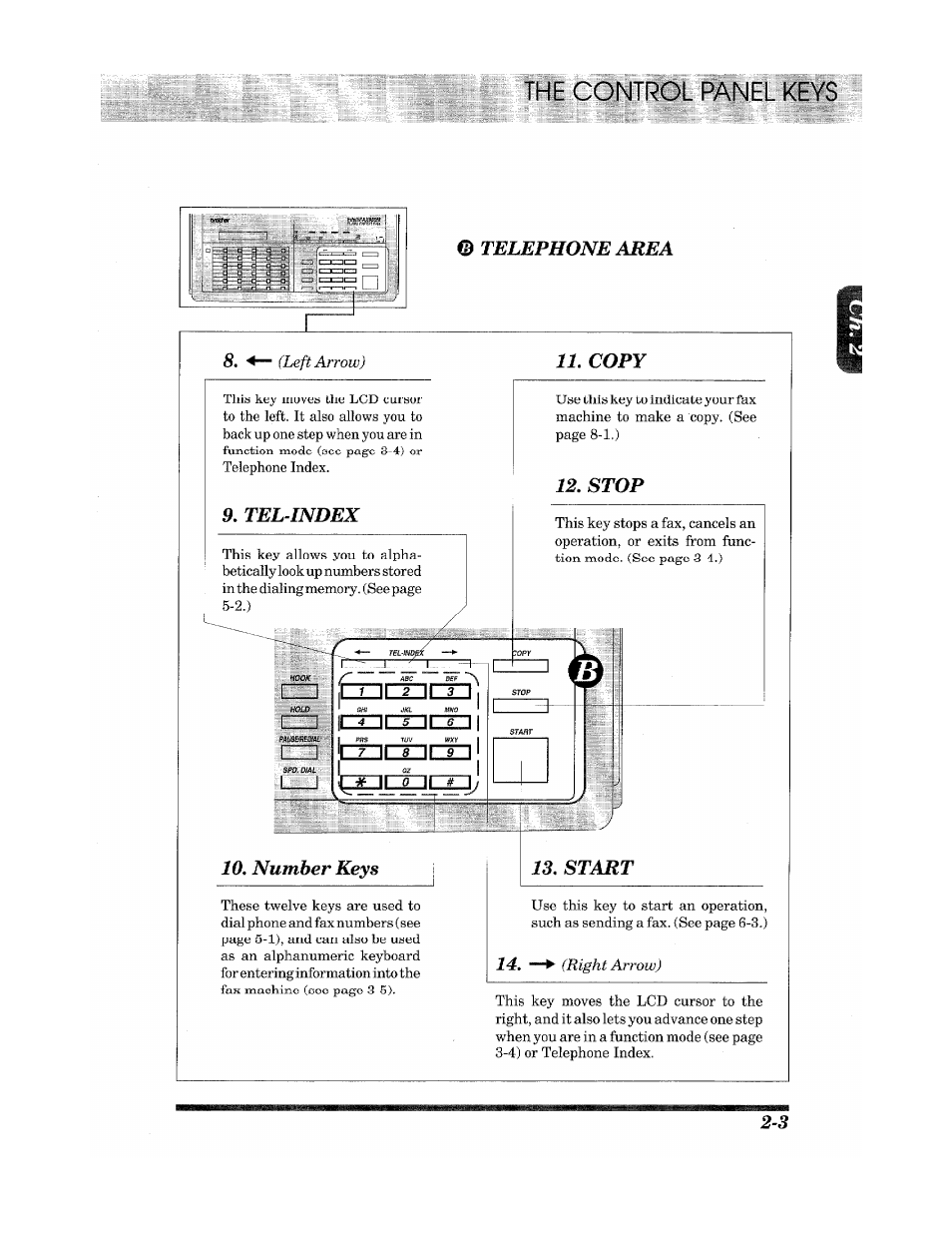The control panel, Telephone area, Copy | Tel-index, Stop | Brother Fax 980 M User Manual | Page 15 / 88