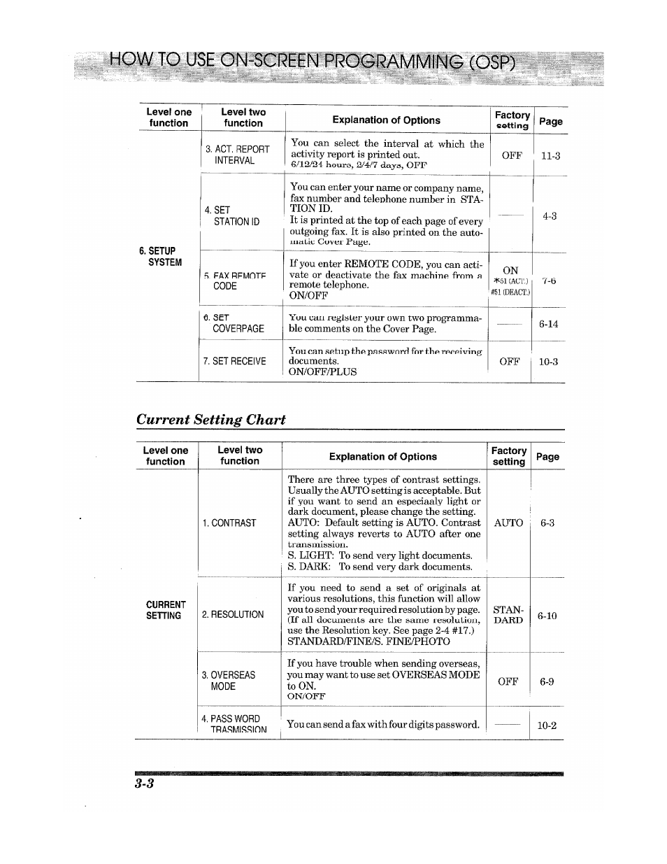 Ys|^:^een programm, Current setting chart | Brother Fax 980 M User Manual | Page 20 / 88