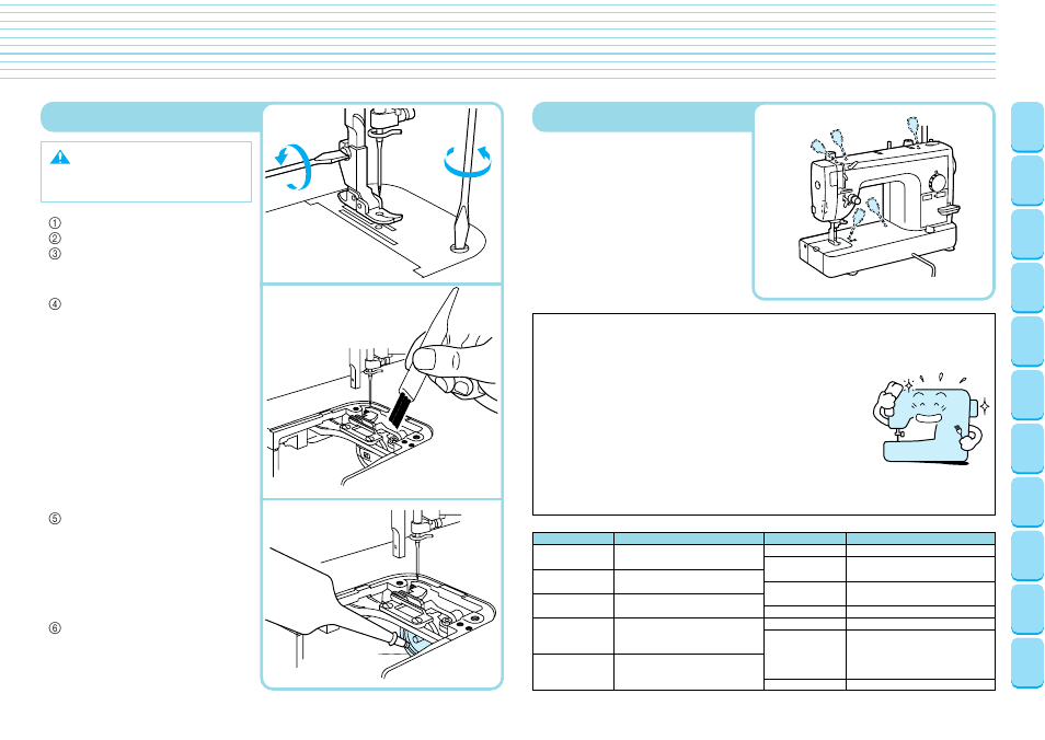 Caring for your machine, Cleaning the machine, Lubrication points | Caring for, Your, Machine | Brother PQ-1500 User Manual | Page 23 / 25
