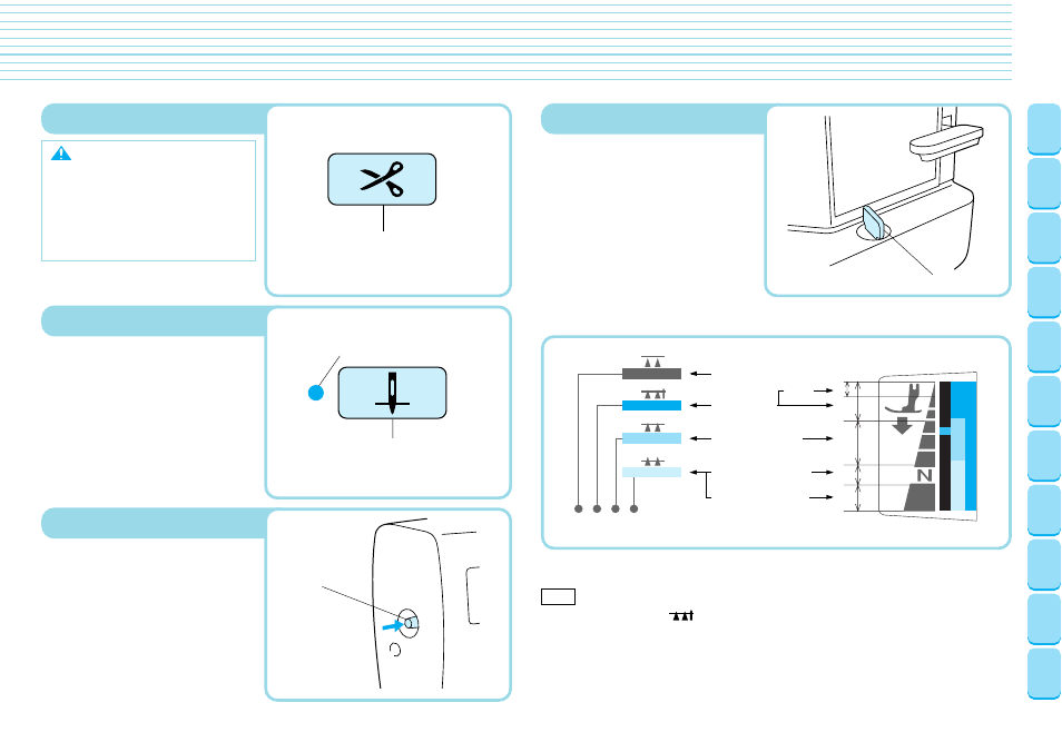 Thread cutter button, Needle stop position button, Light switch | Feed dog adjustment knob, Before you begin (2), Foot pressure and feed dog position | Brother PQ-1500 User Manual | Page 9 / 25
