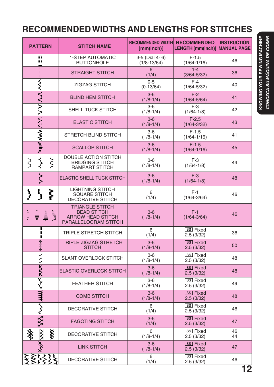 Recommended widths and lengths for stitches | Brother STAR 120E User Manual | Page 19 / 93