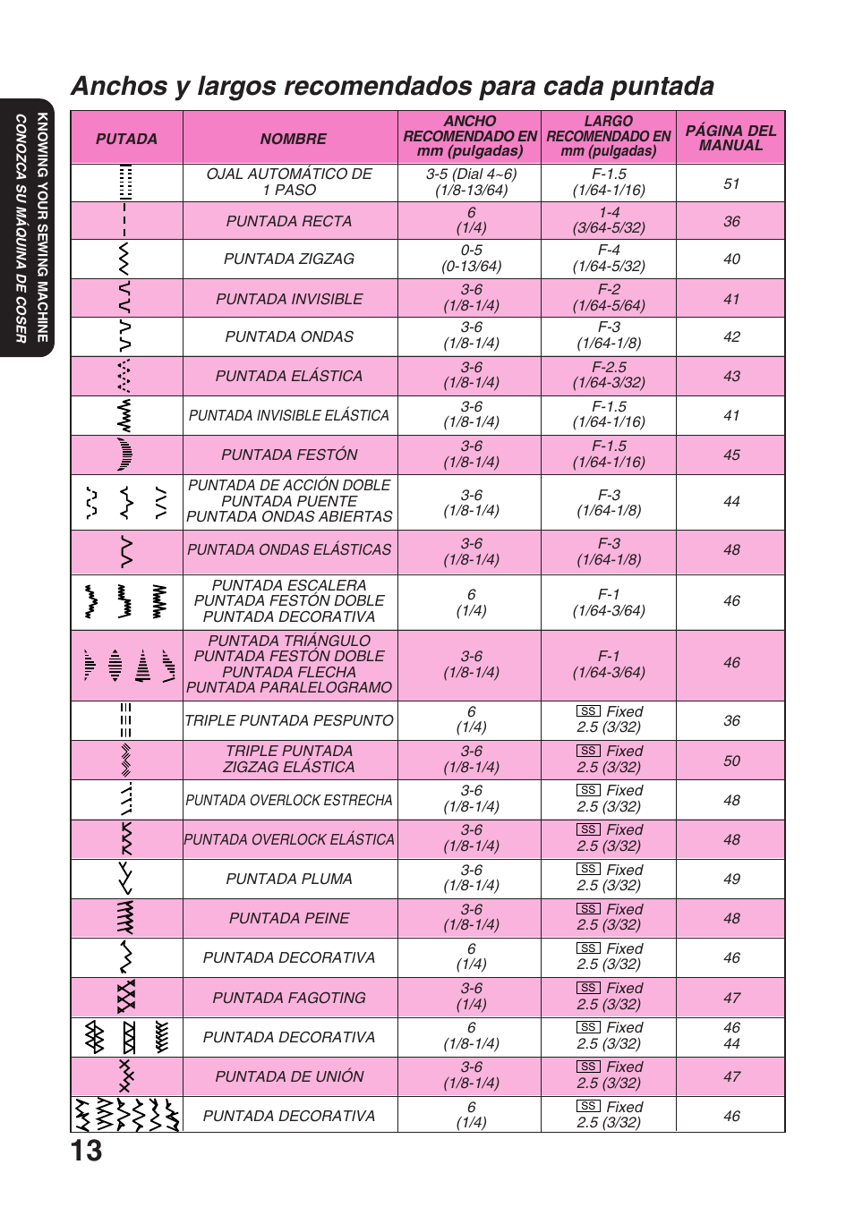 Anchos y largos recomendados para cada puntada | Brother STAR 120E User Manual | Page 20 / 93
