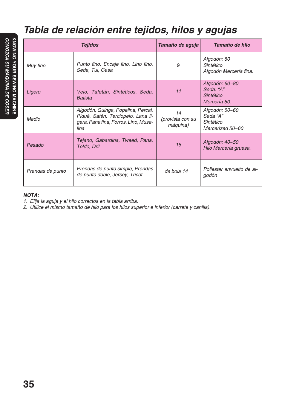 Tabla de relación entre tejidos, hilos y agujas | Brother STAR 120E User Manual | Page 42 / 93