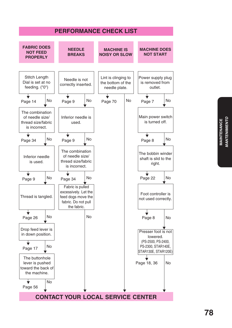 Brother STAR 120E User Manual | Page 85 / 93