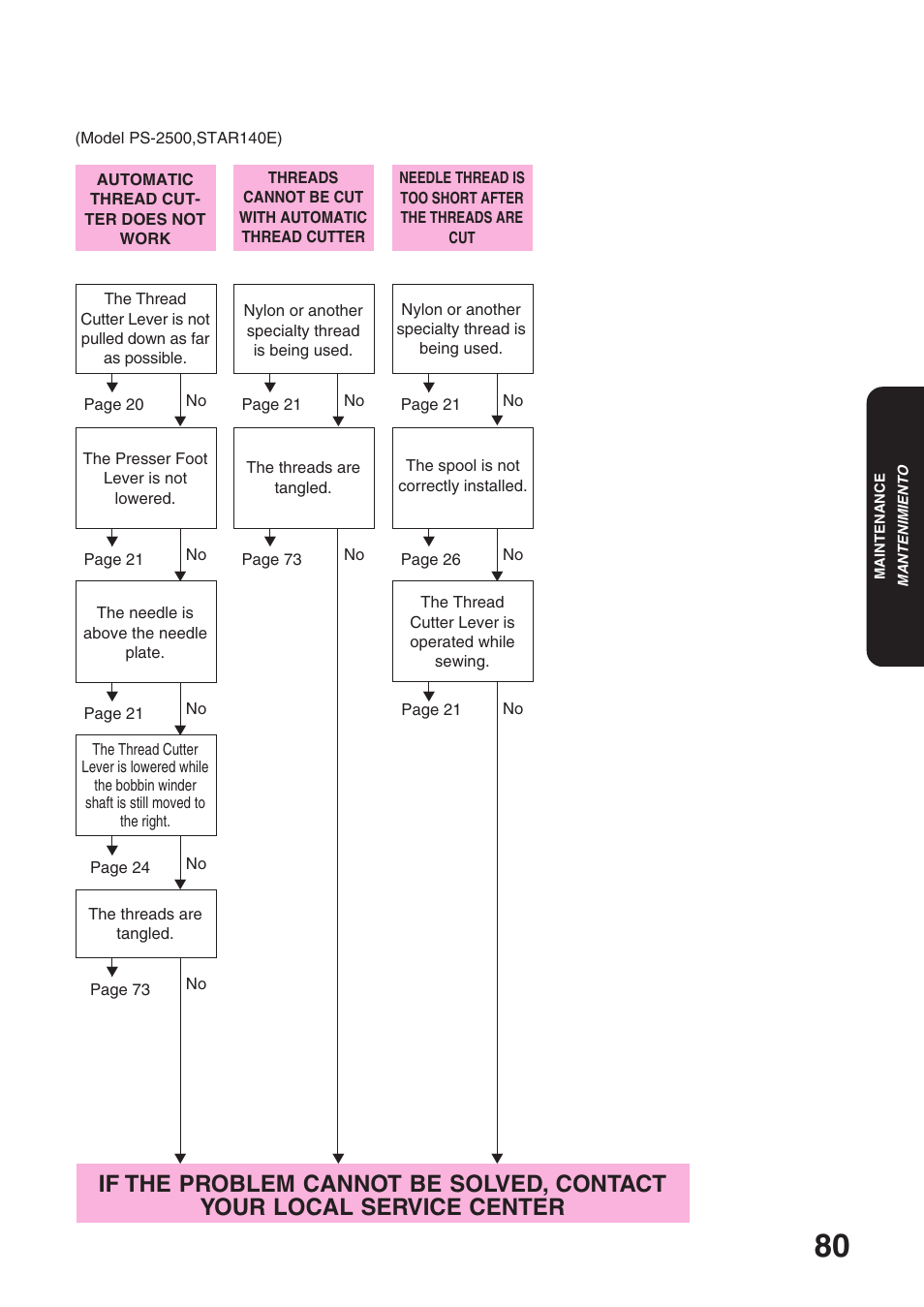 Brother STAR 120E User Manual | Page 87 / 93