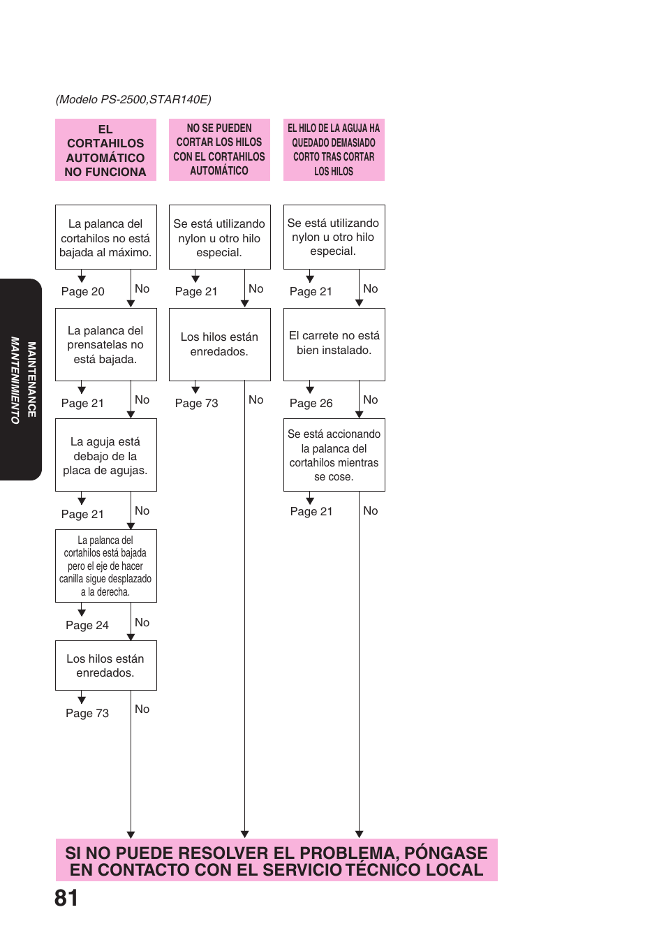 Brother STAR 120E User Manual | Page 88 / 93