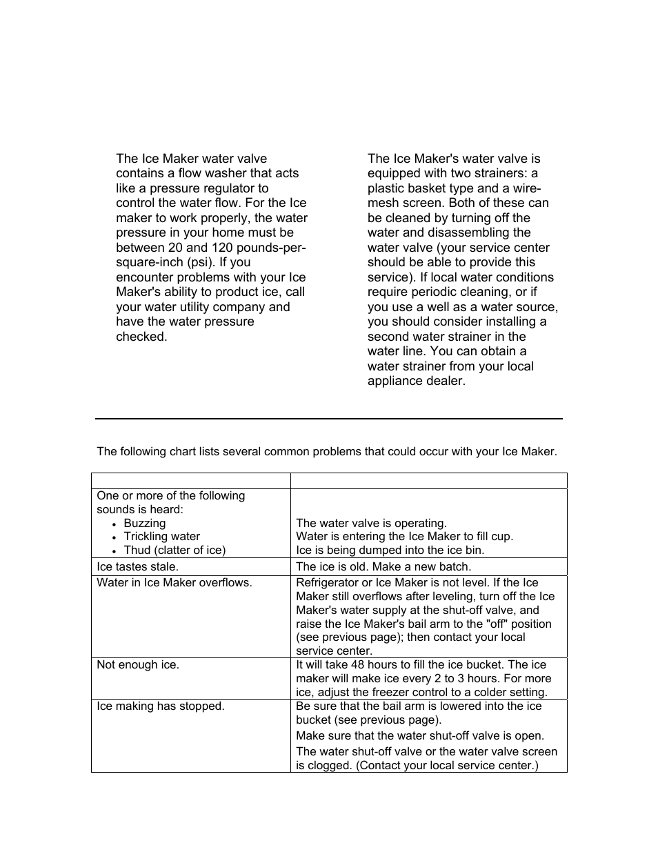Troubleshooting, Troubleshooting chart | Summit FF1074IM User Manual | Page 11 / 14
