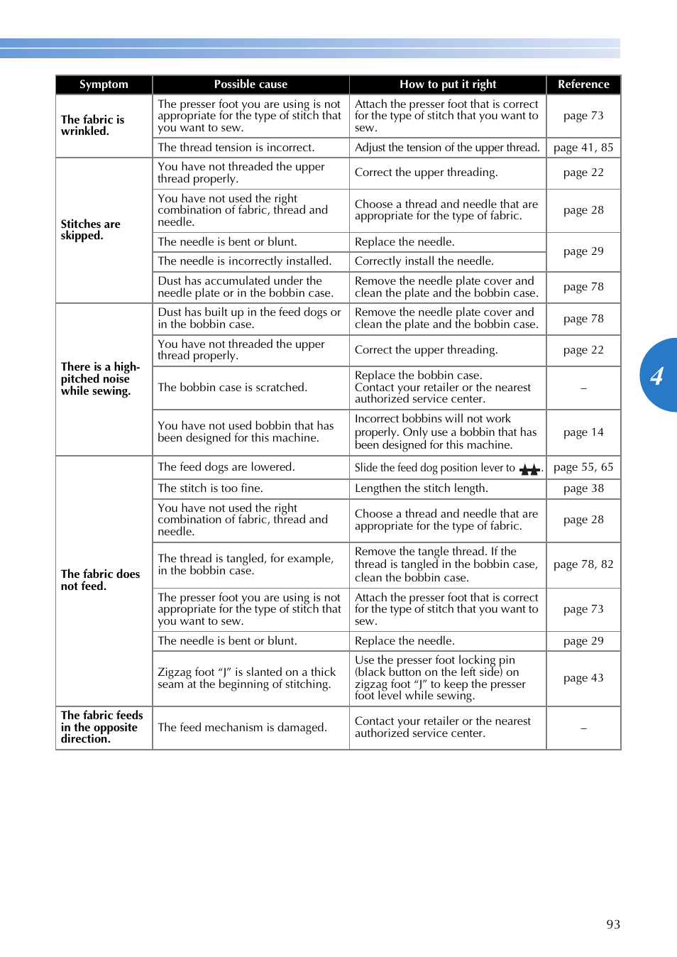 Brother V61 User Manual | Page 95 / 100