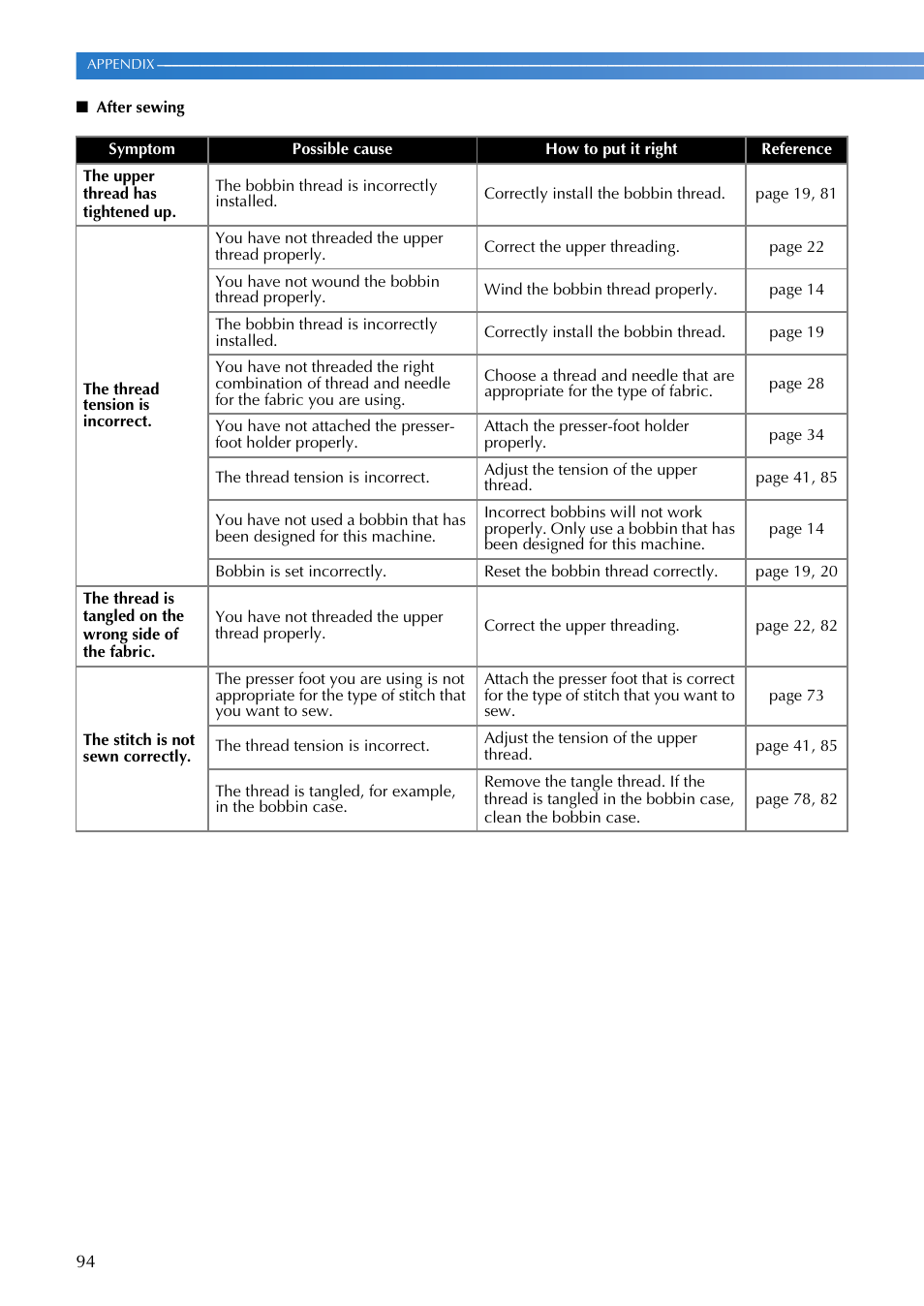Brother V61 User Manual | Page 96 / 100