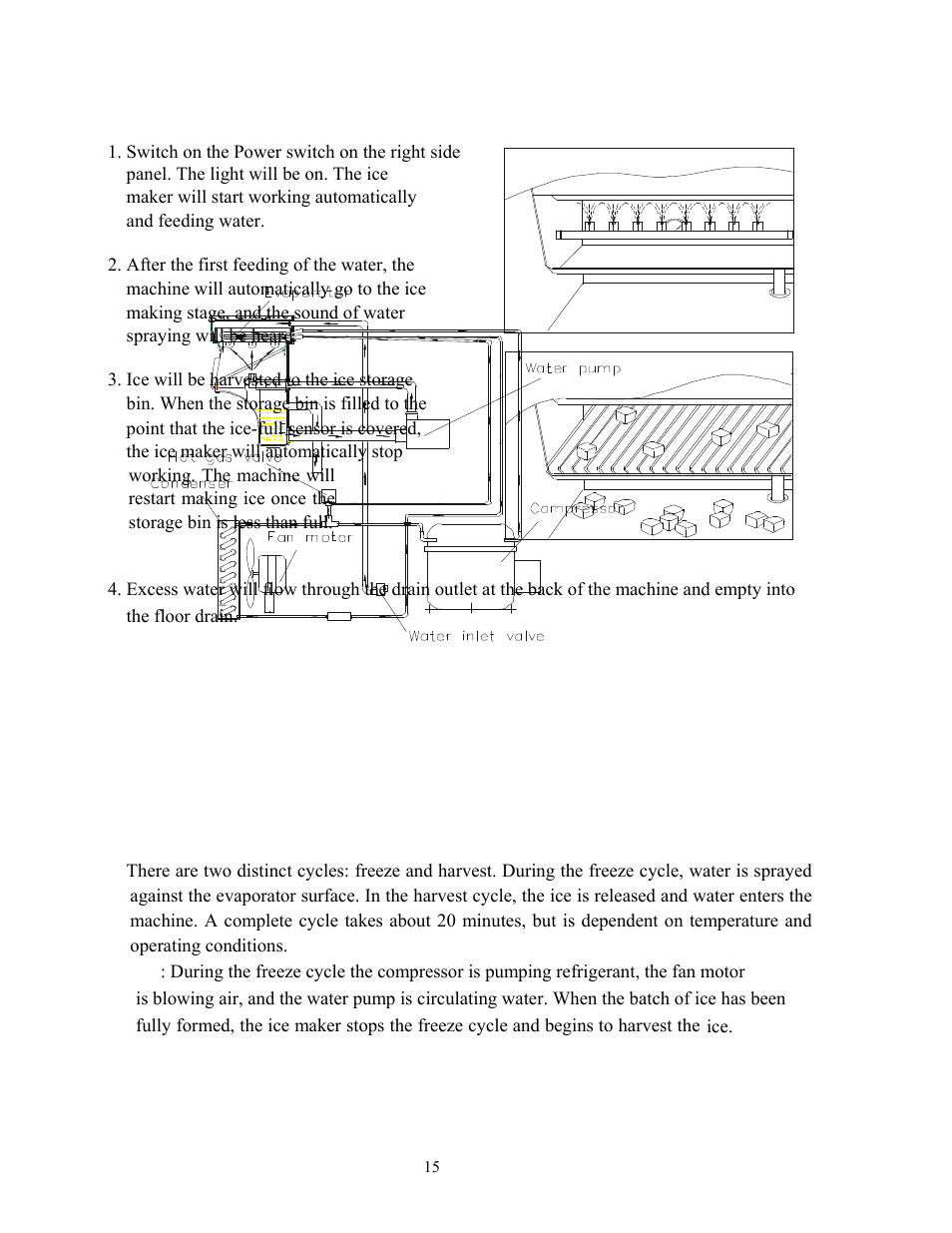 Operating method, How the machine makes ice | Summit BIM70 User Manual | Page 16 / 32