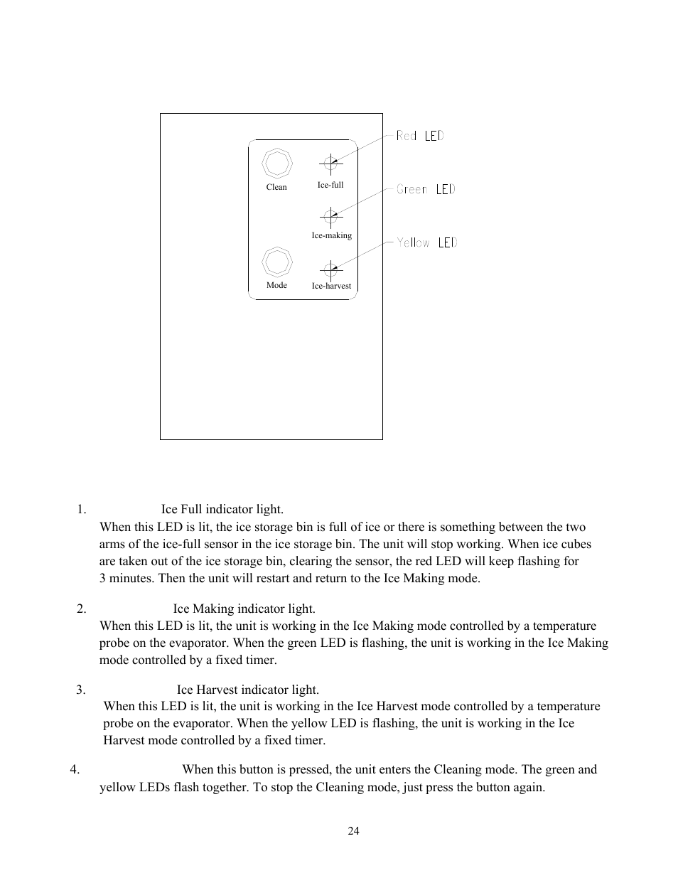 Control box, Behind front cover), Descriptions of leds and buttons | Summit BIM70 User Manual | Page 25 / 32