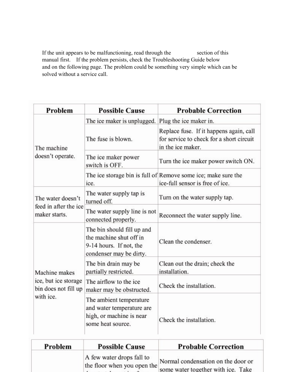 Troubleshooting, Before calling for service, Troubleshooting guide | Summit BIM70 User Manual | Page 28 / 32
