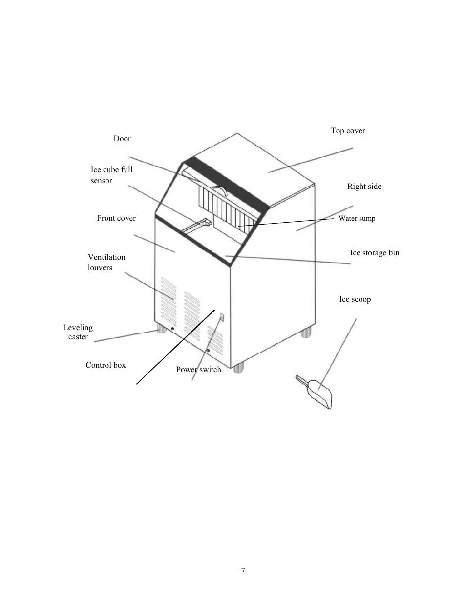 Component locations | Summit BIM70 User Manual | Page 8 / 32