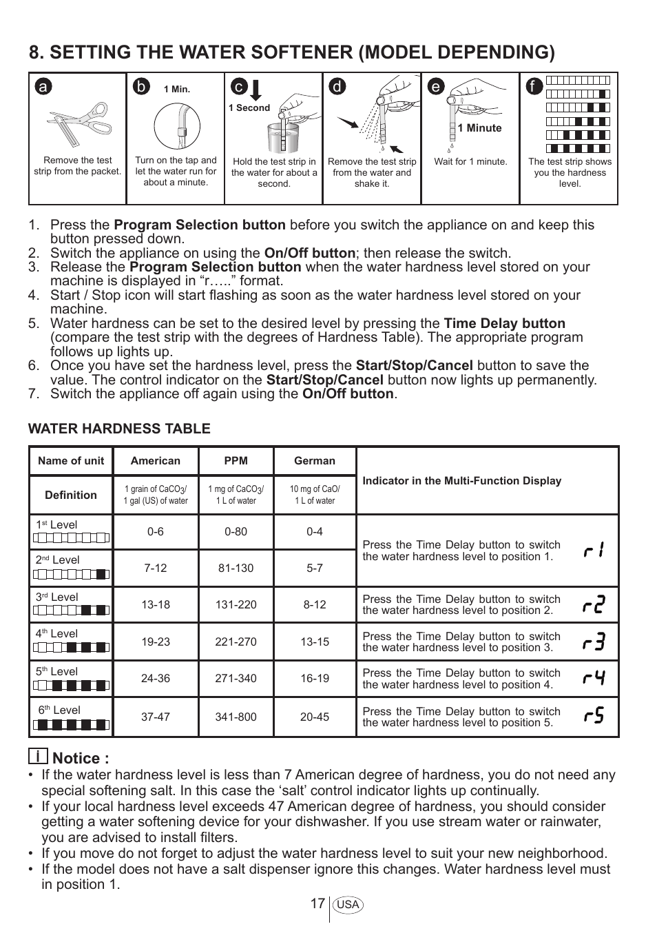 Setting the water softener (model depending), Notice | Summit DW18 User Manual User Manual | Page 19 / 32