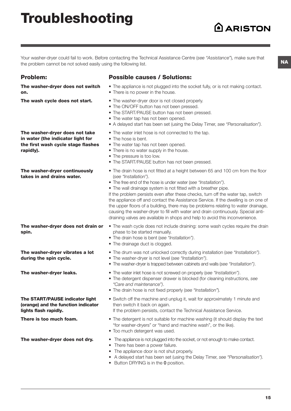 Troubleshooting | Summit ARWDF129SNA User Manual | Page 15 / 56