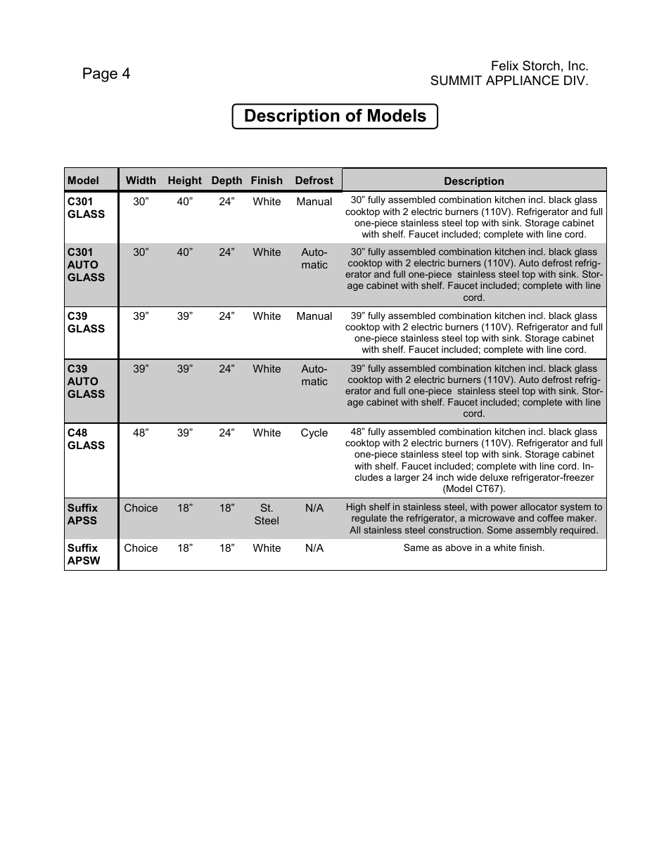 Description of models, Page 4 | Summit C48GLASS User Manual | Page 4 / 16