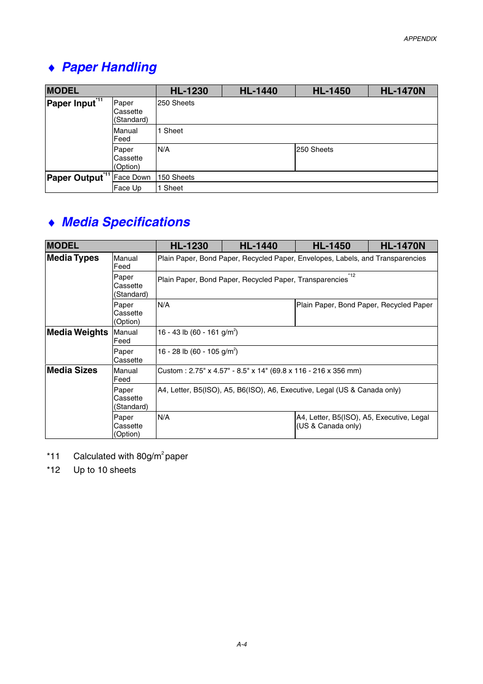 Paper handling, Media specifications | Brother HL-1230 EN User Manual | Page 108 / 116