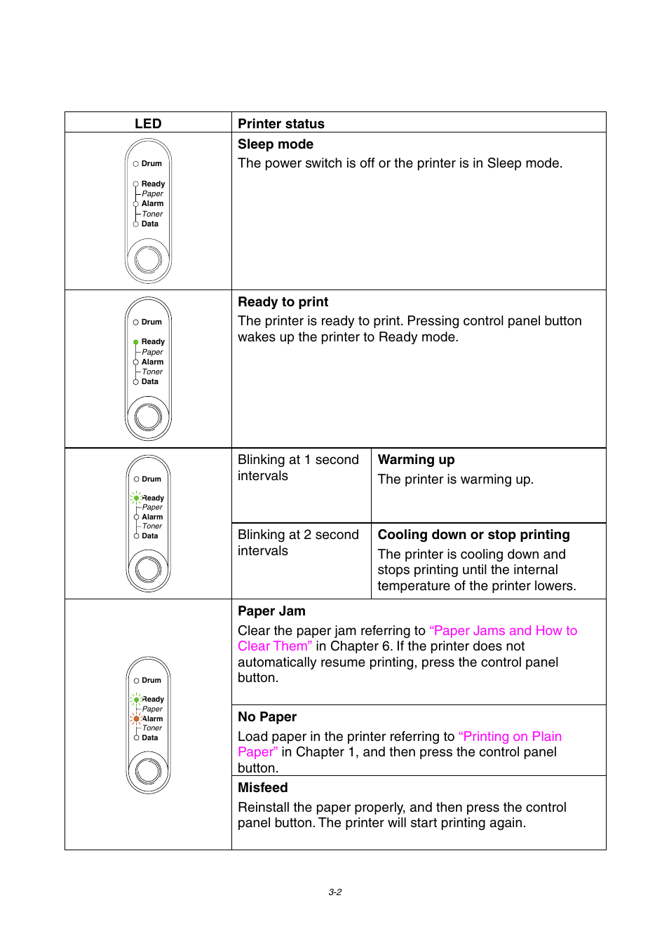 Led printer status | Brother HL-1230 EN User Manual | Page 56 / 116