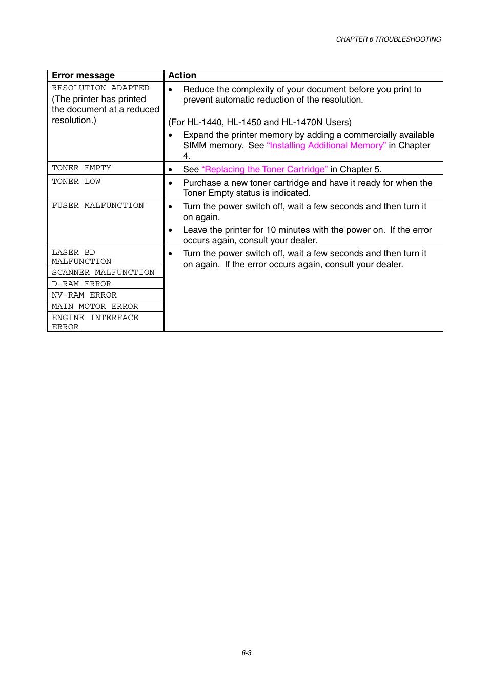 Brother HL-1230 EN User Manual | Page 89 / 116
