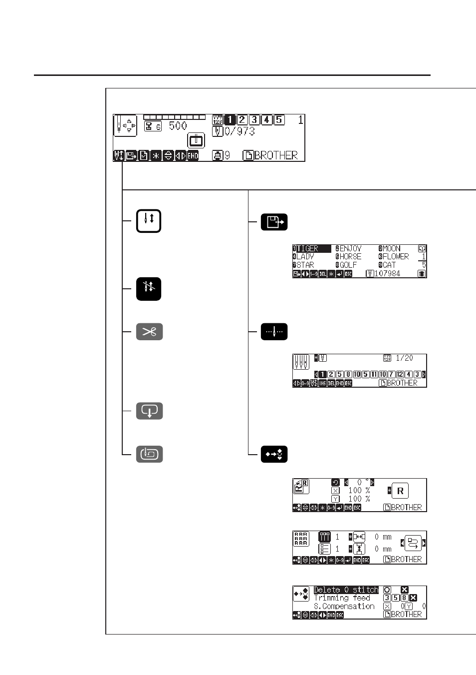 Screen composition, Initial screen | Brother BES-1261BC User Manual | Page 12 / 164