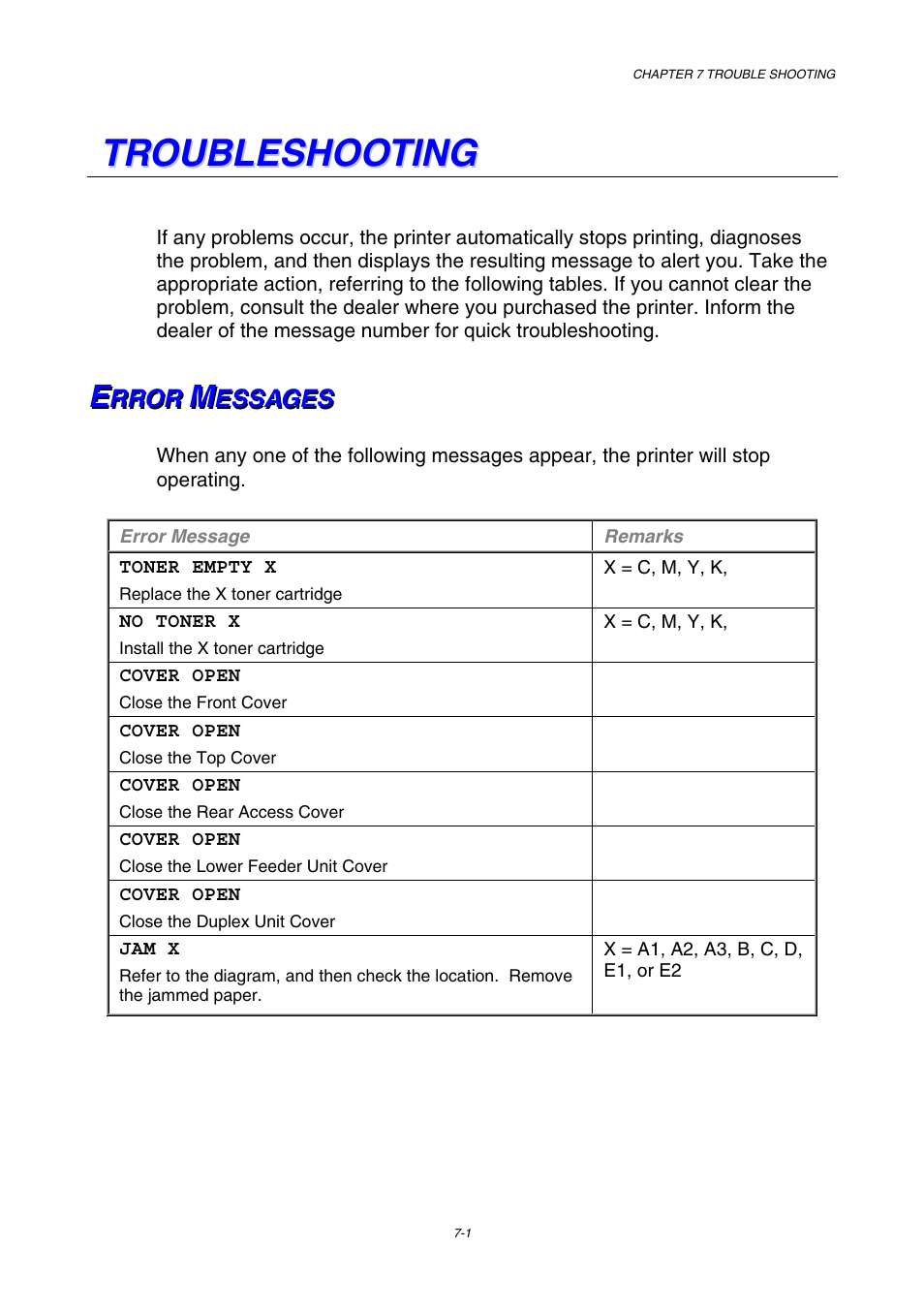 Troubleshooting, Error messages, Troubleshooting 7-1 | Brother HL-3450CN User Manual | Page 179 / 227