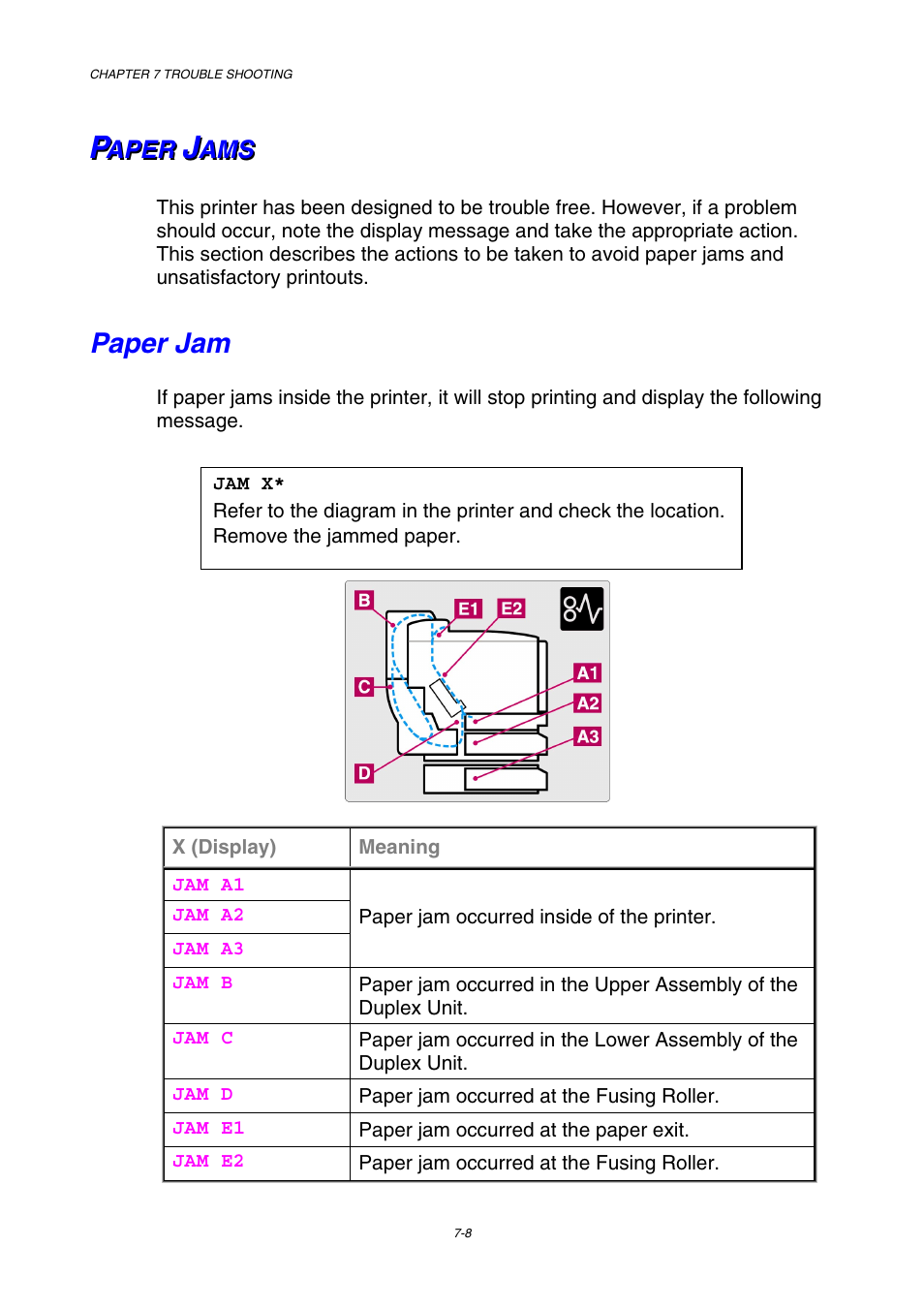Paper jams, Paper jam | Brother HL-3450CN User Manual | Page 186 / 227