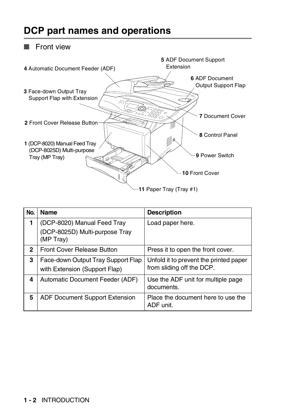 Dcp part names and operations, Dcp part names and operations -2, Front view | Brother DCP-8025D User Manual | Page 15 / 284