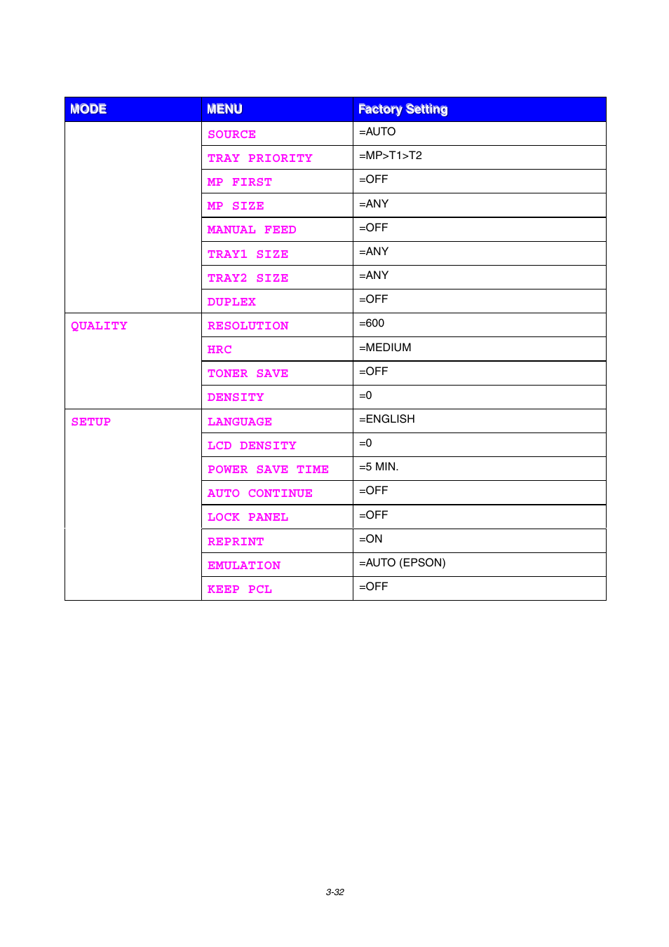 Brother HL-1800 series User Manual | Page 100 / 204