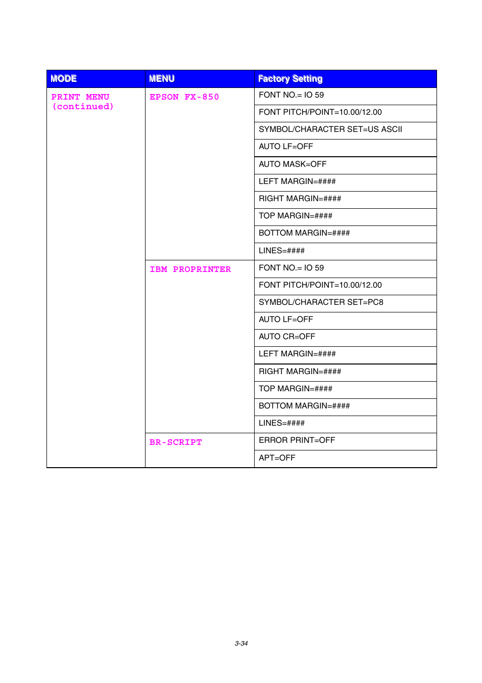 Brother HL-1800 series User Manual | Page 102 / 204