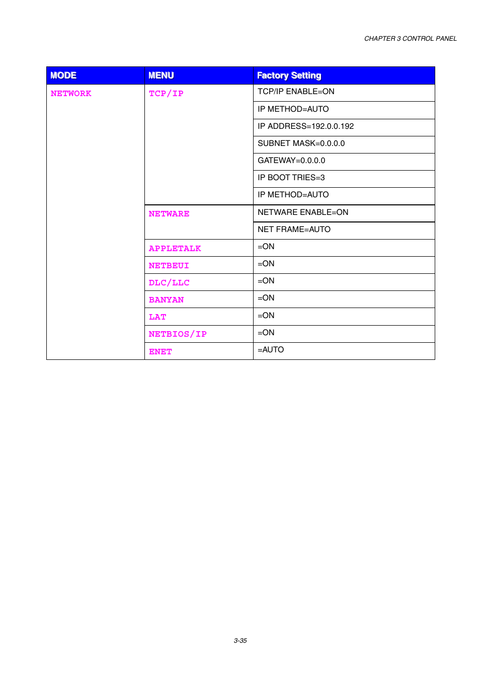 Brother HL-1800 series User Manual | Page 103 / 204