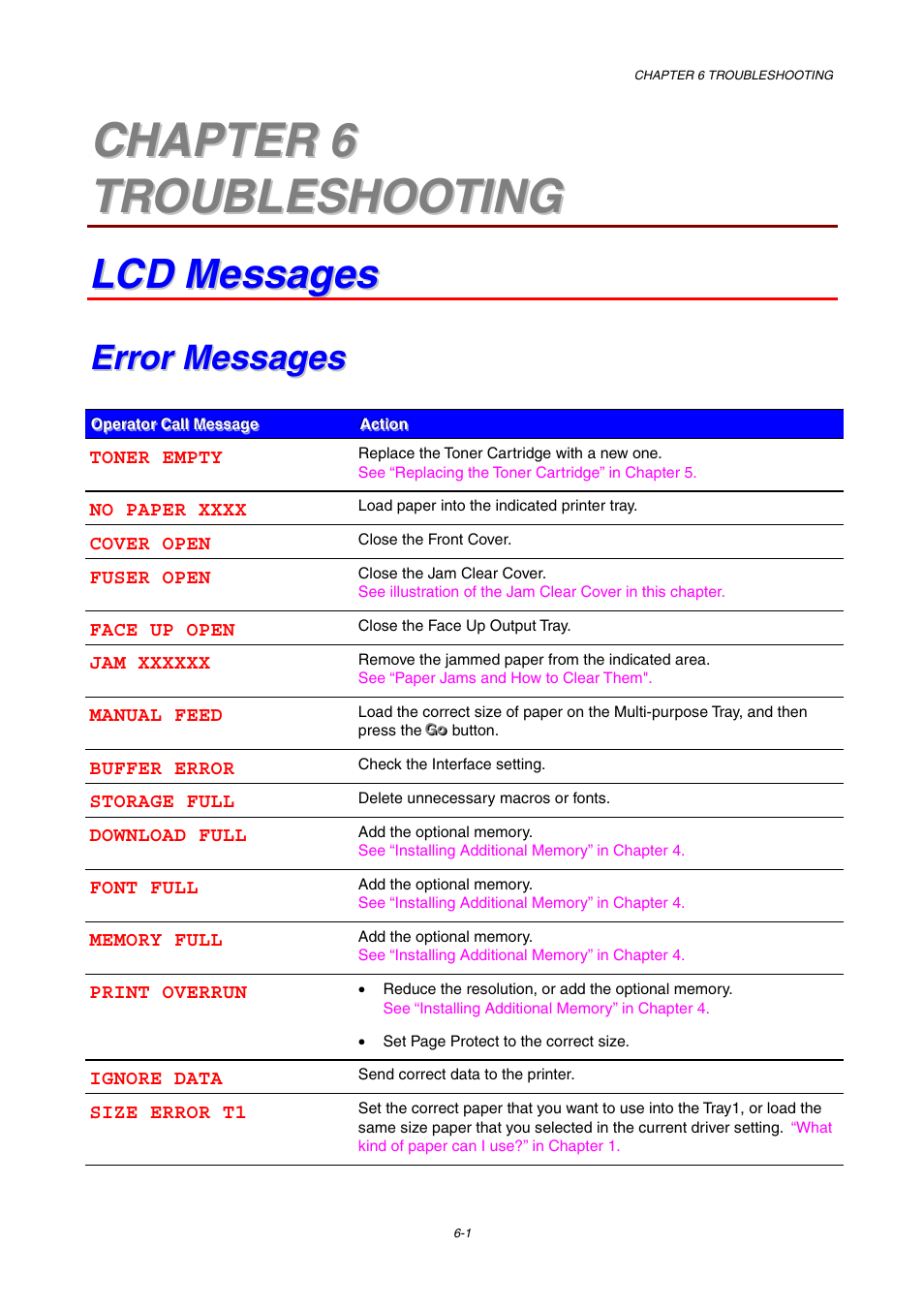 Chapter 6 troubleshooting, Lcd messages, Error messages | Lcd messages -1, Error messages -1, For more information about these messages, see, Troubleshooting” in chapter 6 | Brother HL-1800 series User Manual | Page 140 / 204
