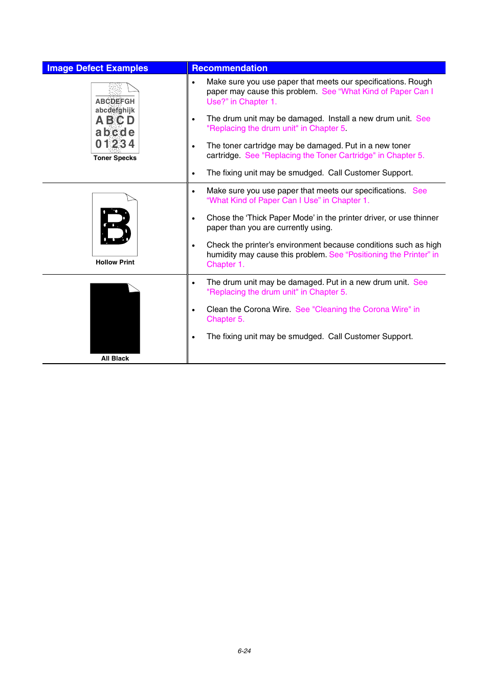 Brother HL-1800 series User Manual | Page 163 / 204