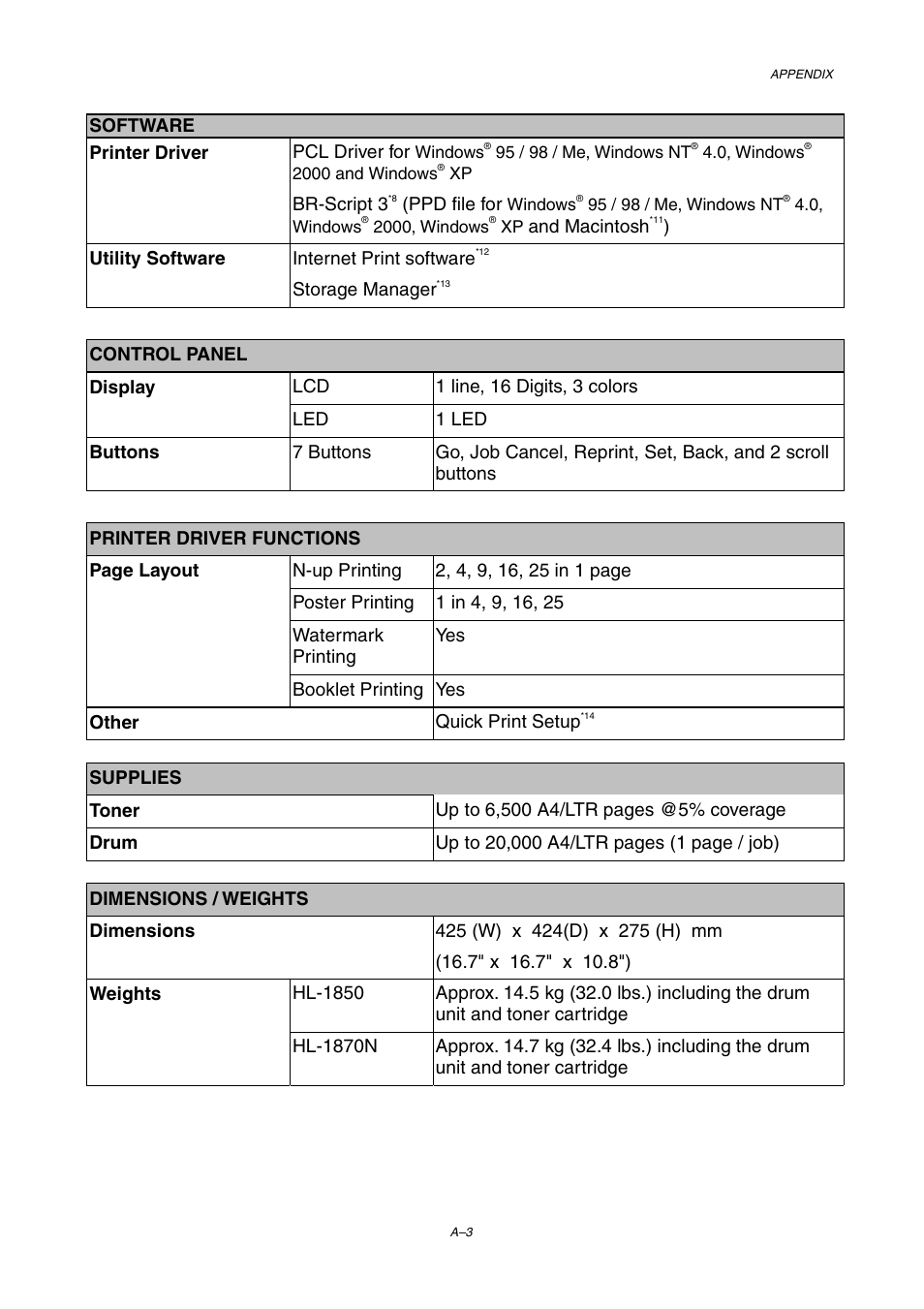 Brother HL-1800 series User Manual | Page 173 / 204