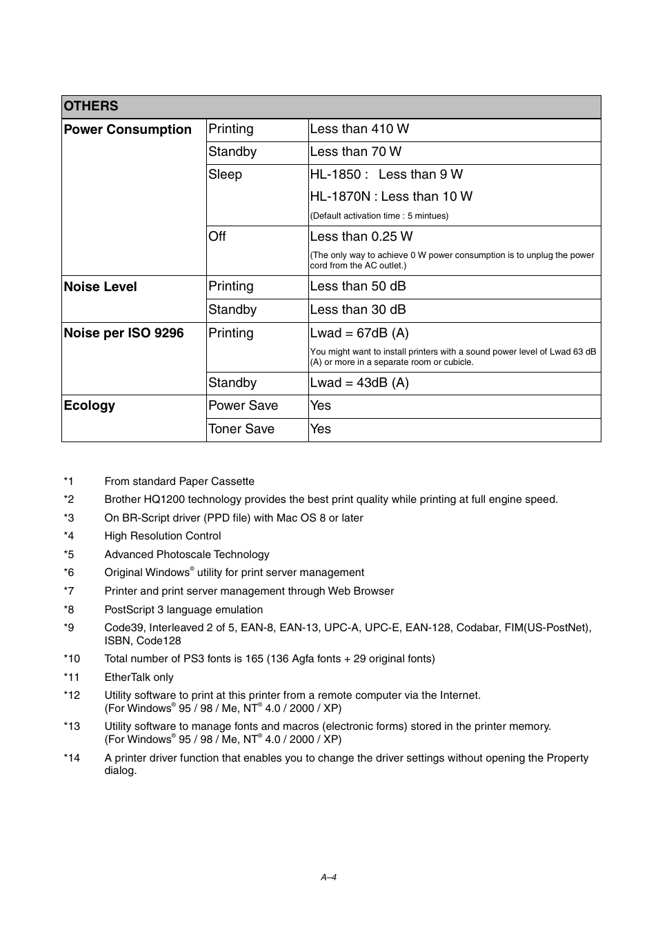 Brother HL-1800 series User Manual | Page 174 / 204