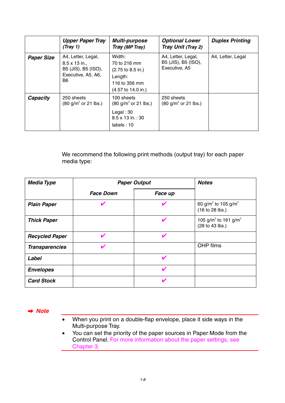 Brother HL-1800 series User Manual | Page 18 / 204