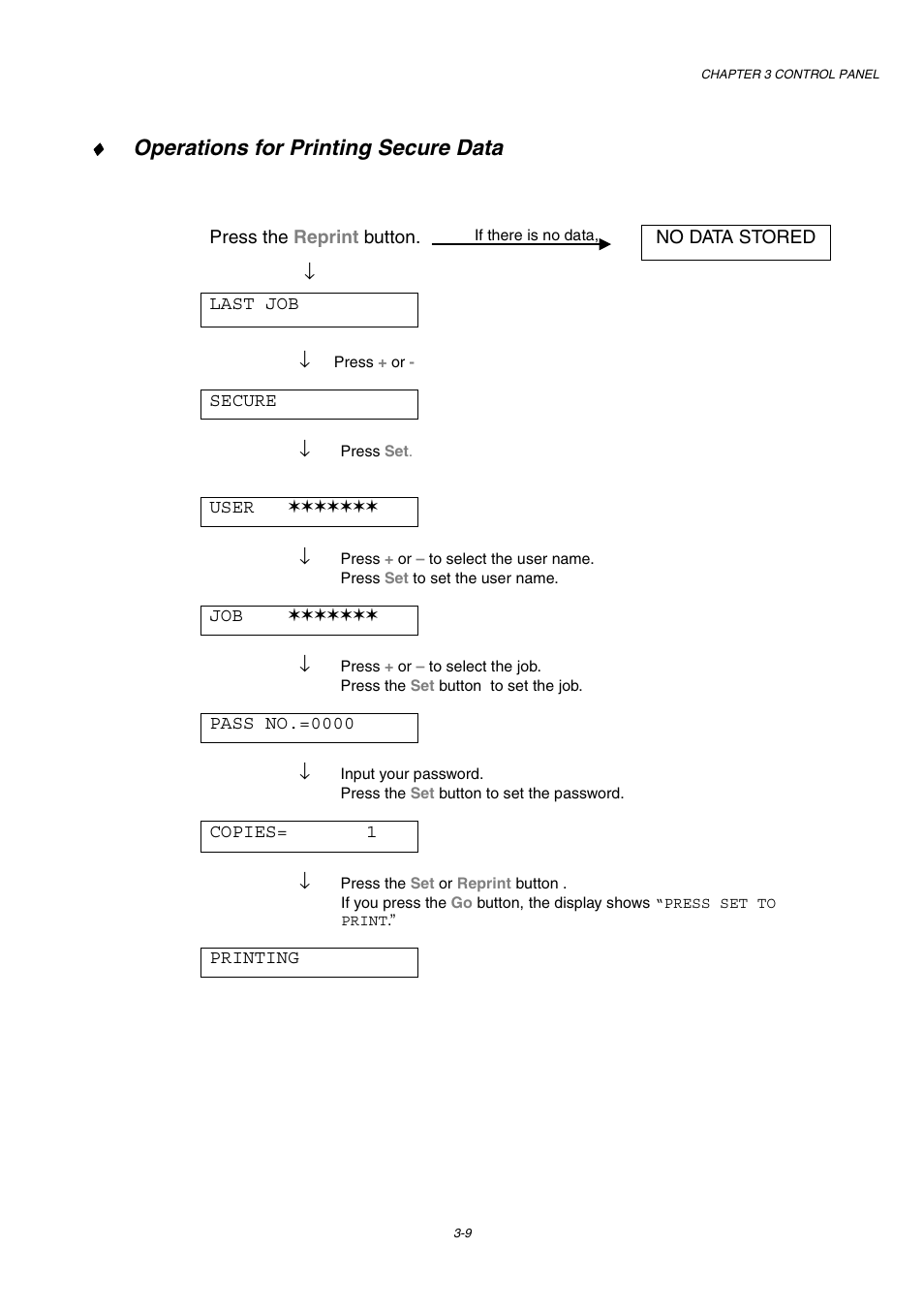 Operations for printing secure data | Brother HL-1800 series User Manual | Page 77 / 204