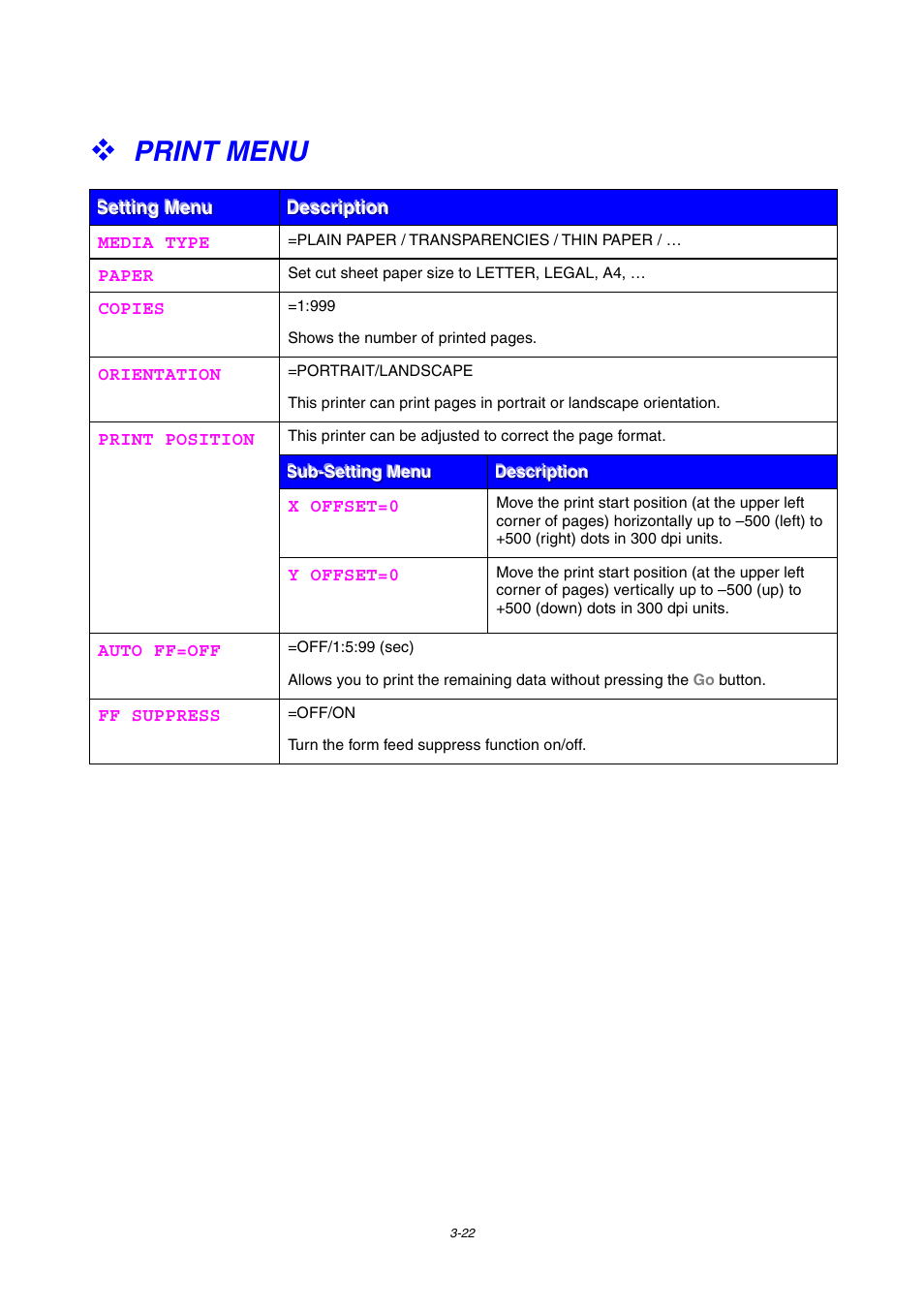 Print menu, Print menu -22 | Brother HL-1800 series User Manual | Page 90 / 204