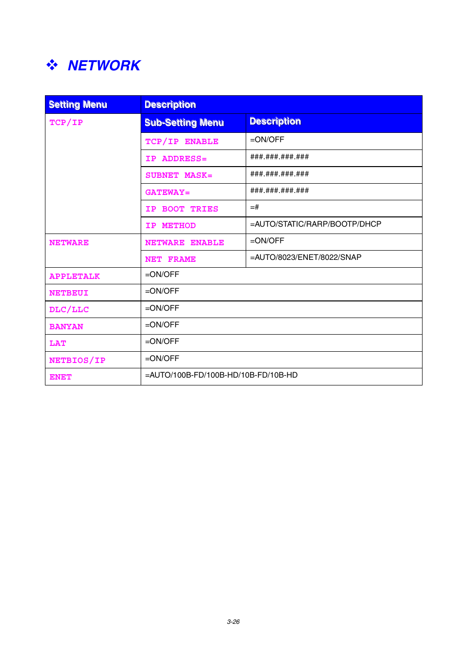 Network, Network -26 | Brother HL-1800 series User Manual | Page 94 / 204