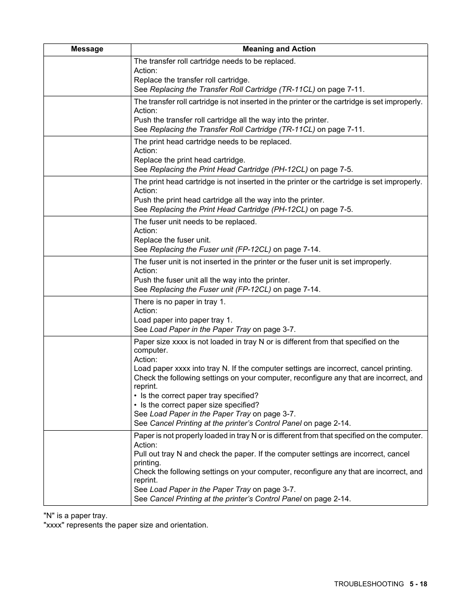 Brother HL-4200CN User Manual | Page 107 / 166