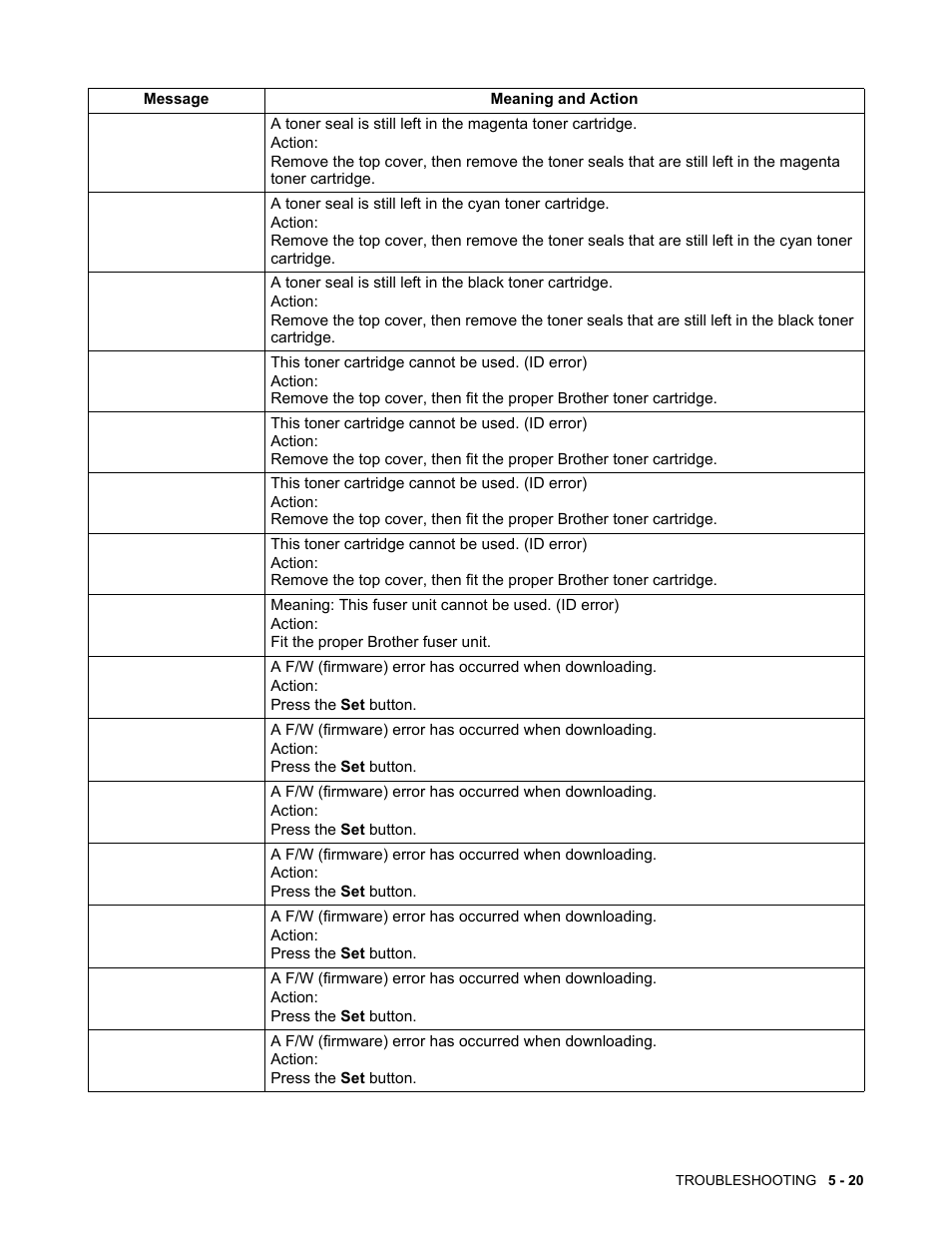 Brother HL-4200CN User Manual | Page 109 / 166