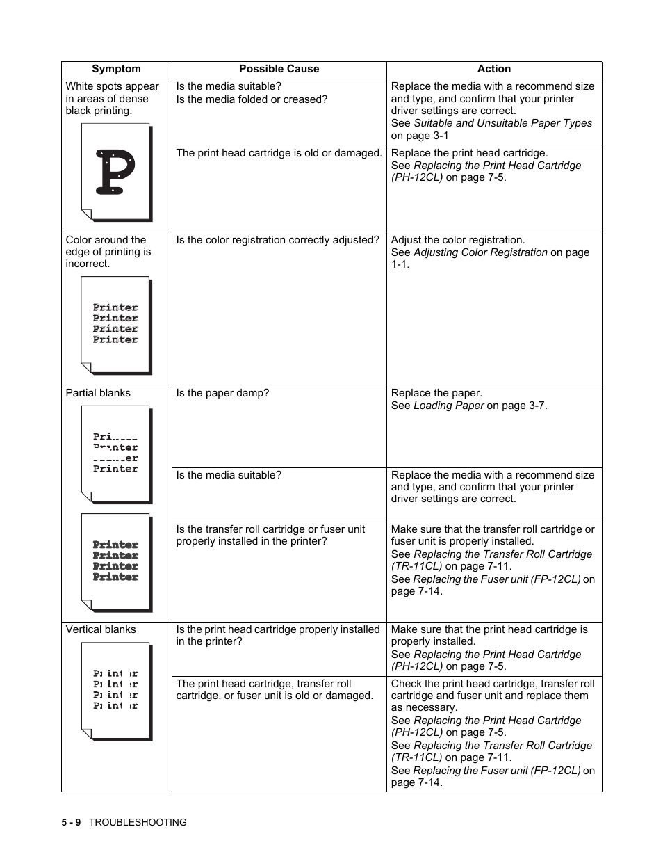 Brother HL-4200CN User Manual | Page 98 / 166