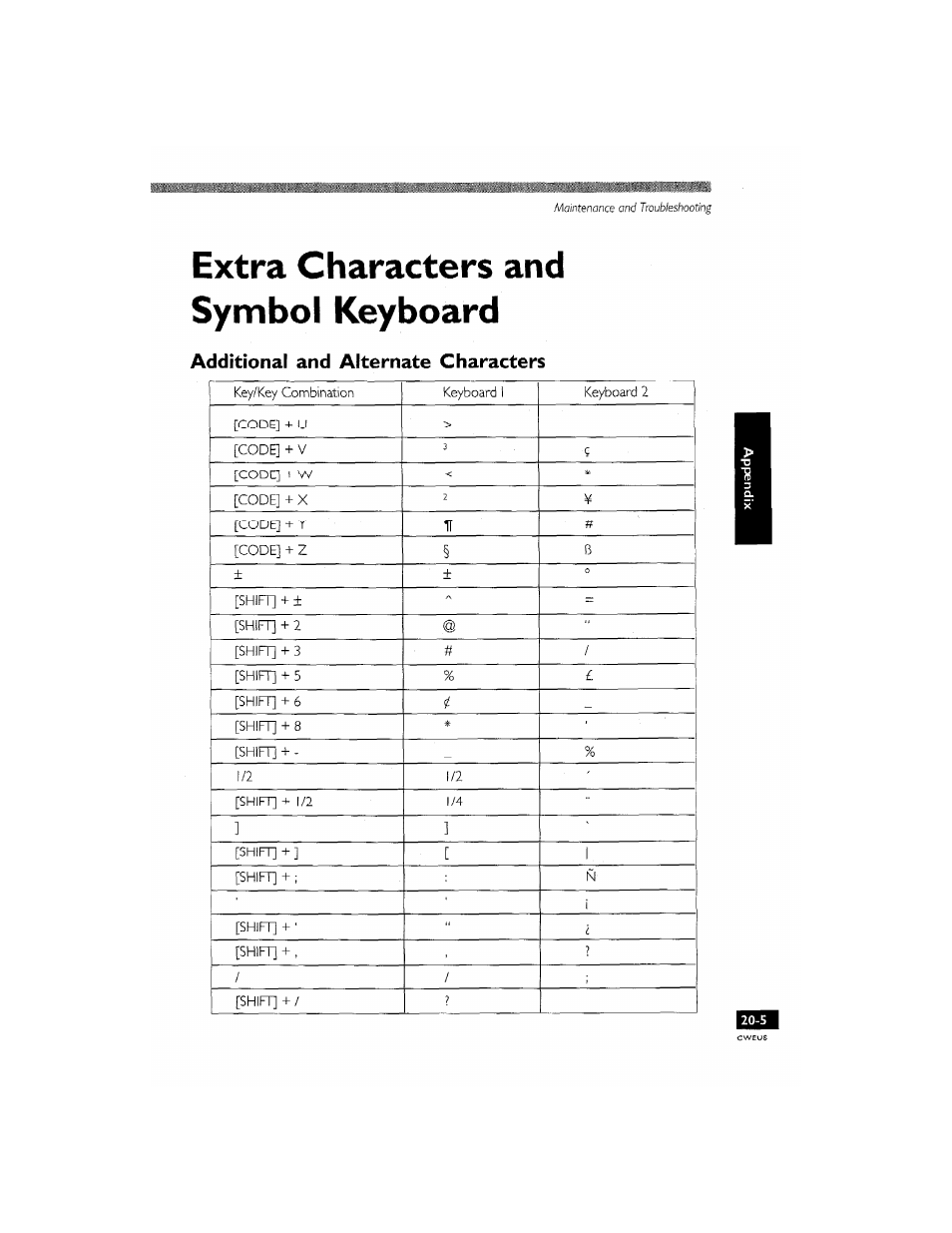 Extra characters and symbol keyboard, Additional and alternate characters | Brother CM-2000 User Manual | Page 195 / 201