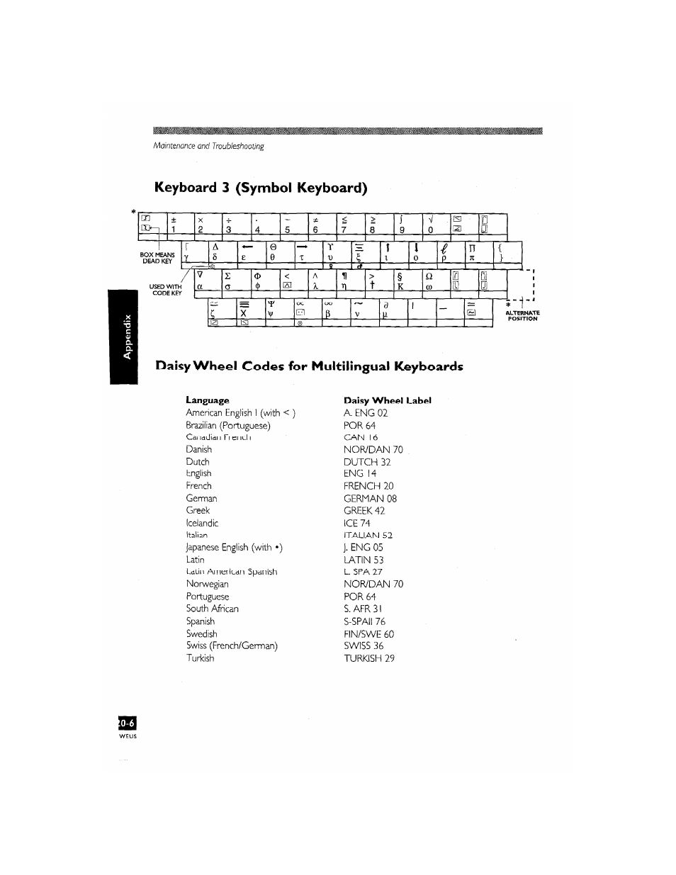 Keyboard 3 (symbol keyboard), Keyboard 3 (symbol keyboard) -6 | Brother CM-2000 User Manual | Page 196 / 201