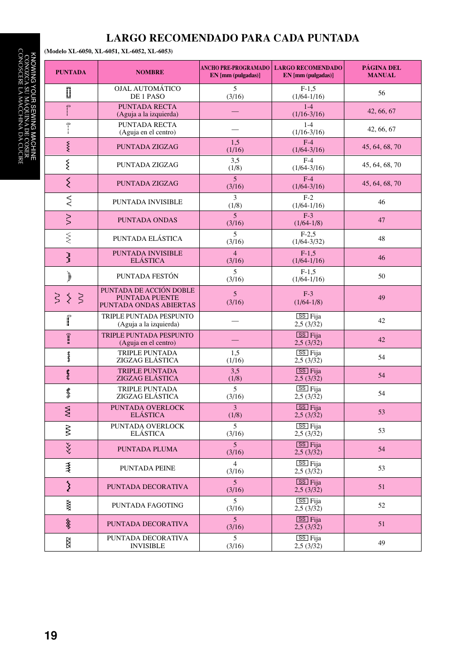 Largo recomendado para cada puntada | Brother XL-6051 User Manual | Page 31 / 103