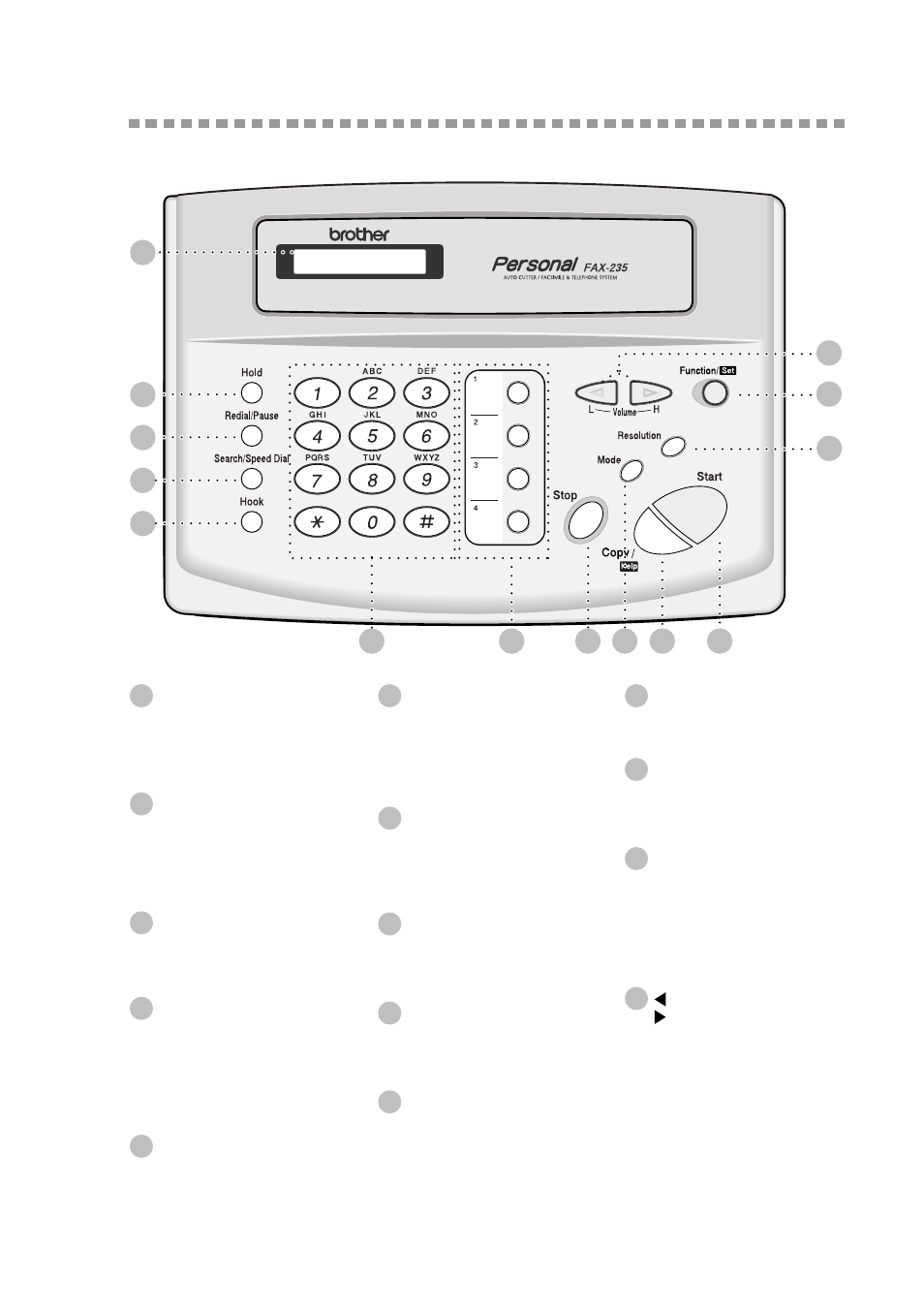 Fax-235 and fax-236 control panel overview, Fax-235 and fax-236 control panel overview -3 | Brother FAX-335MC User Manual | Page 11 / 97
