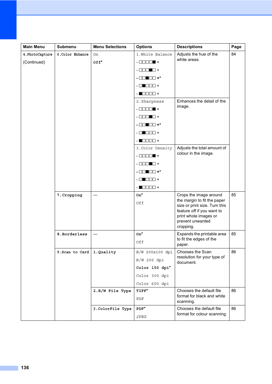 Brother MFC-5860CN User Manual | Page 146 / 168